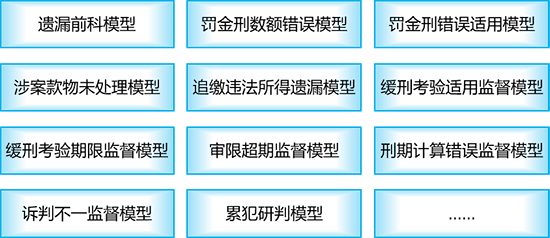 法律監督數據中心,監督模型
